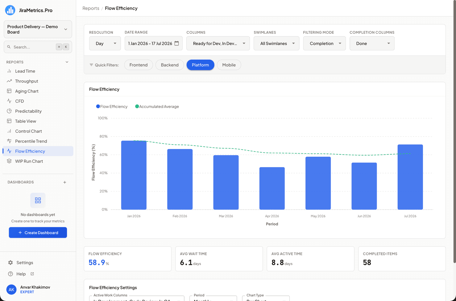 Informe de Flow Efficiency