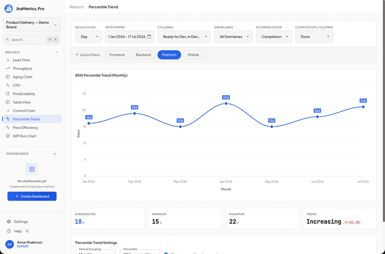 Informe de Percentile Trend