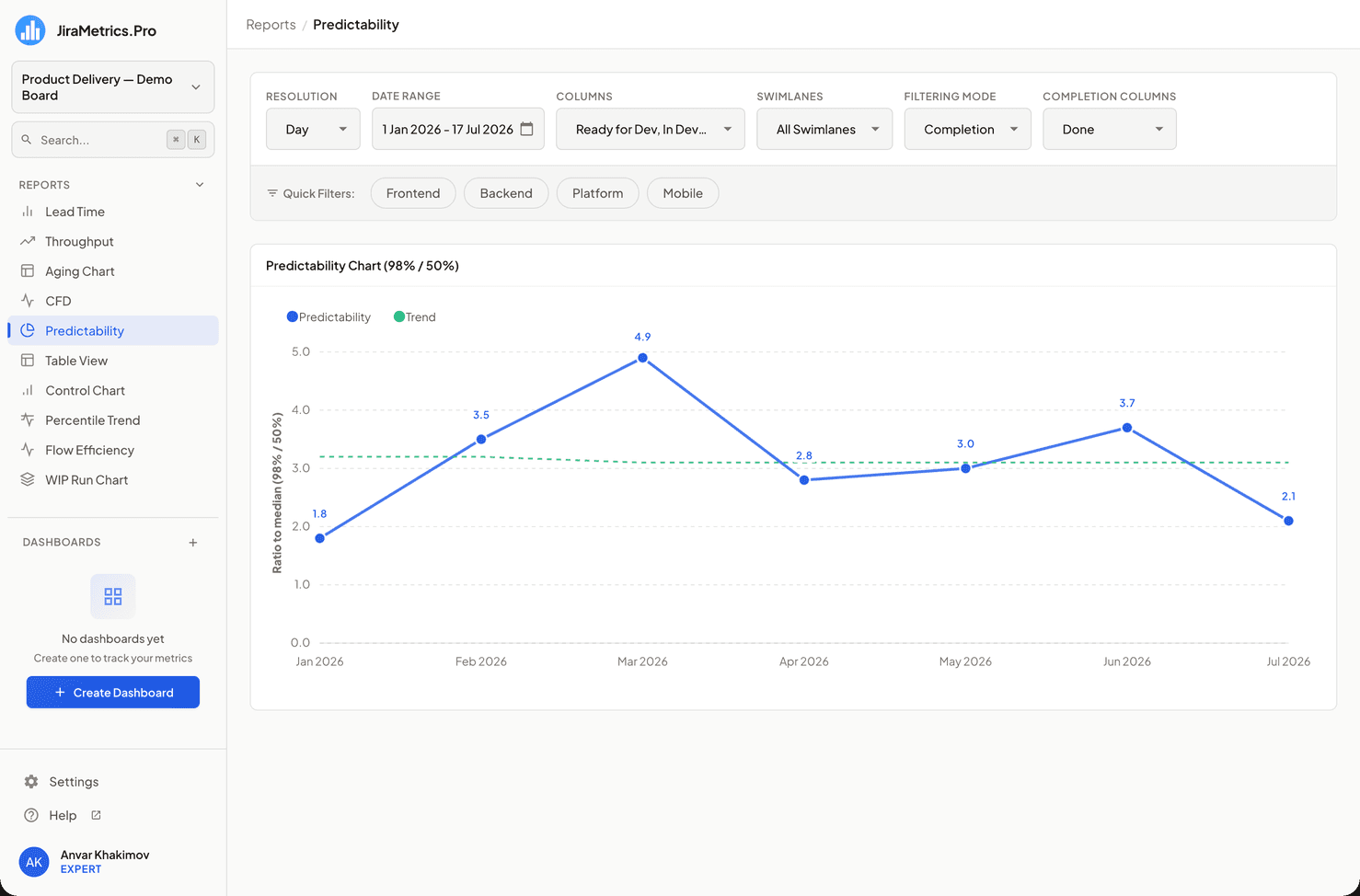 Imagen del Predictability Chart