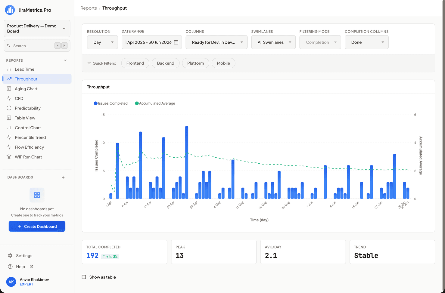 Imagen del Throughput Chart
