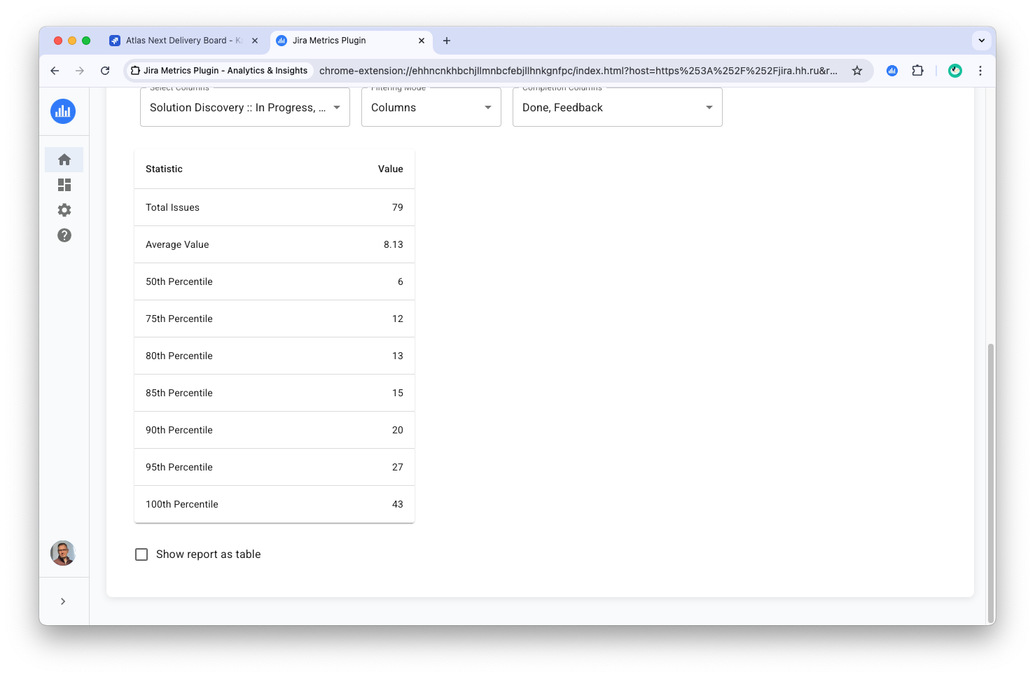 Image of statistics table