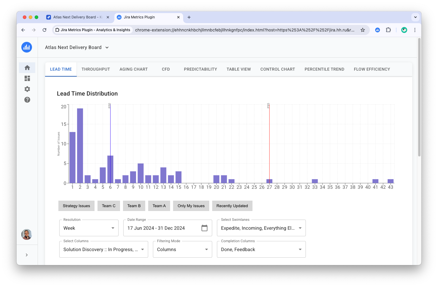 Image of Lead Time histogram