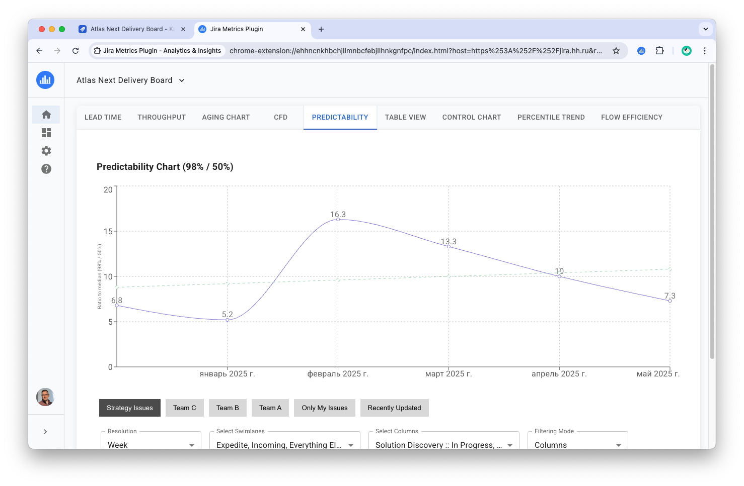 Image of Predictability Chart