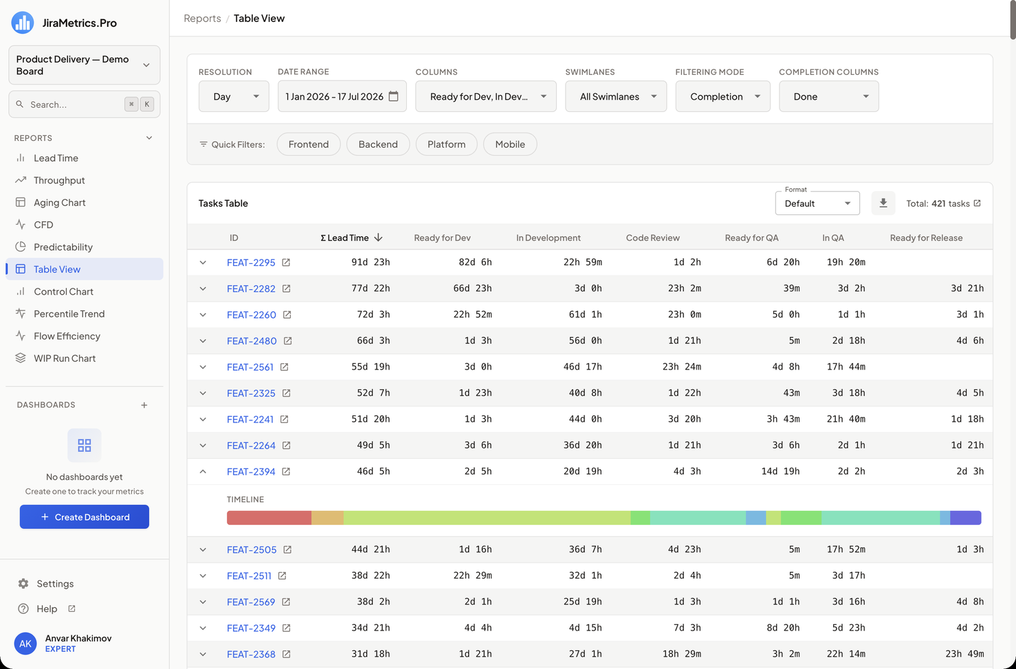 Tasks Table report