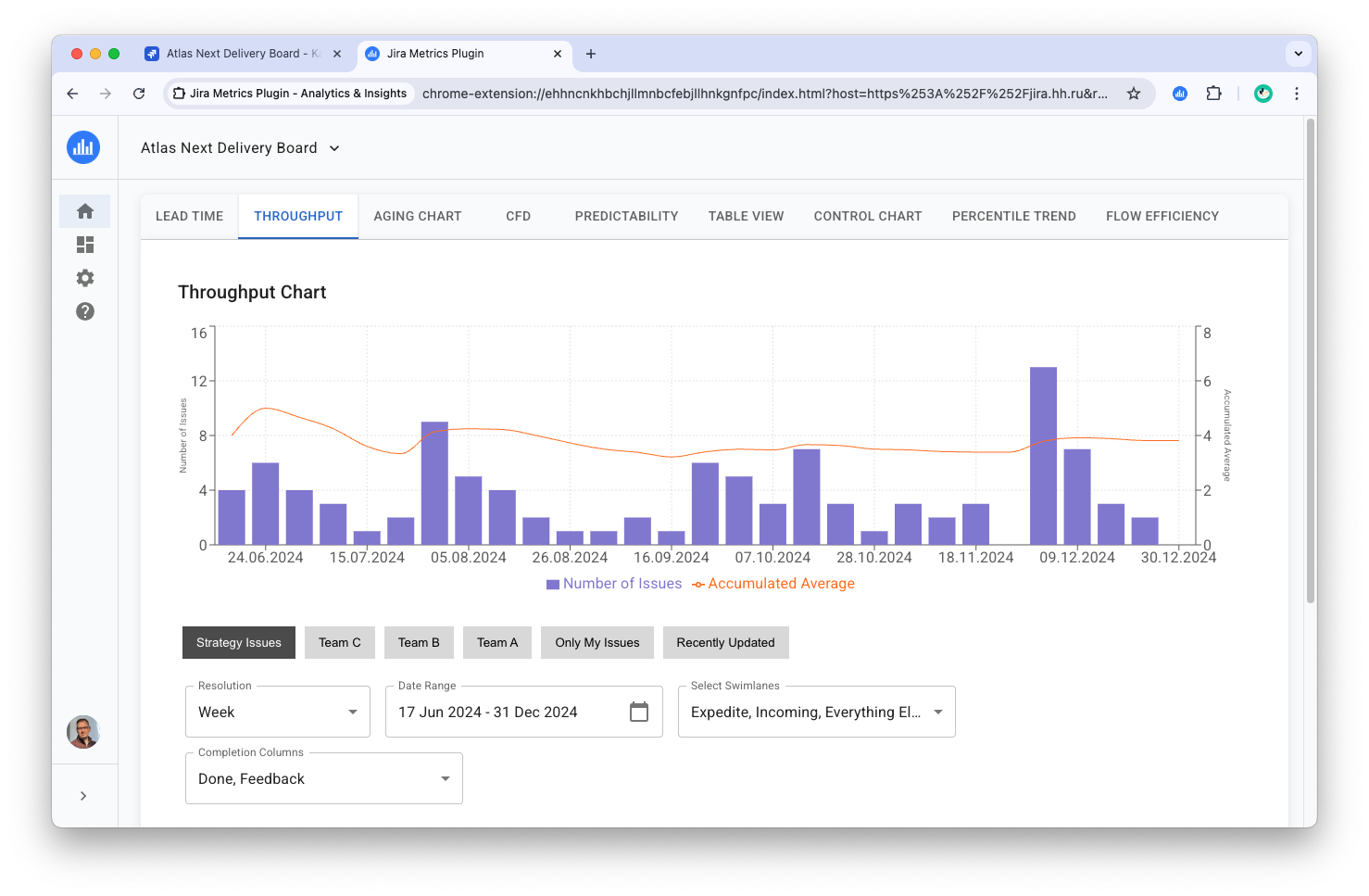 Image of Throughput Chart